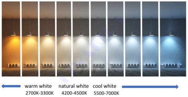 What color temperature is best for under cabinet light? - Shenzhen